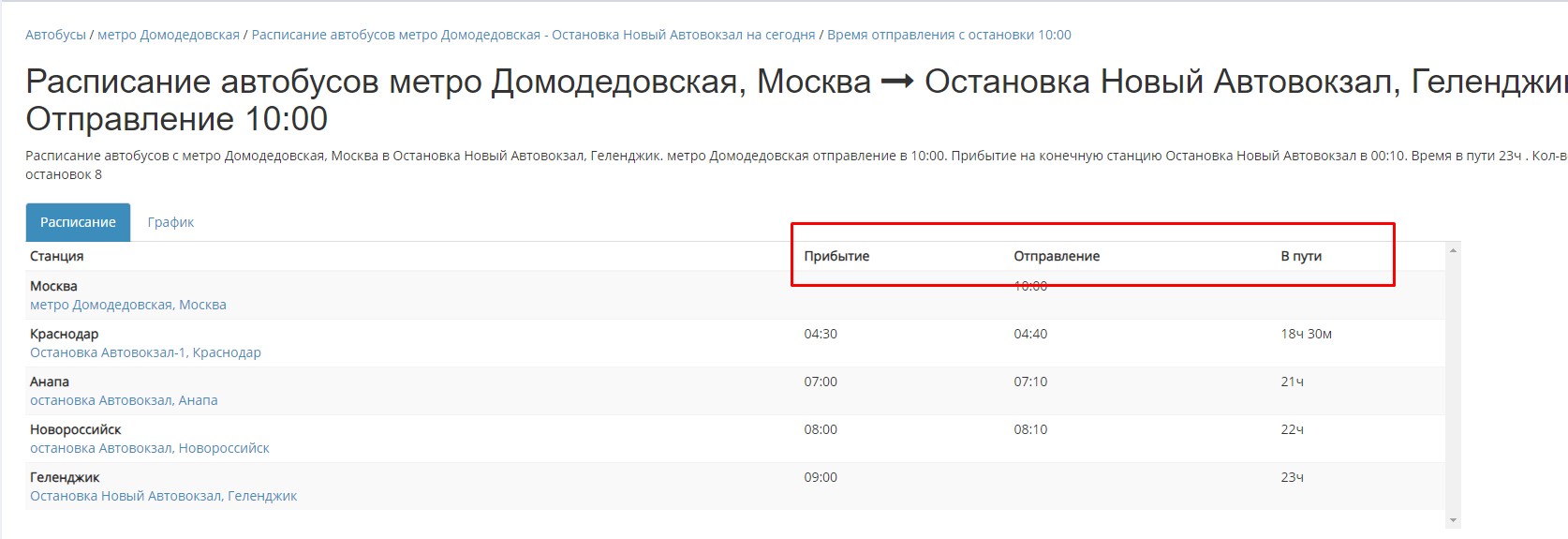 Поиск расписания на сайте Cinque Terre